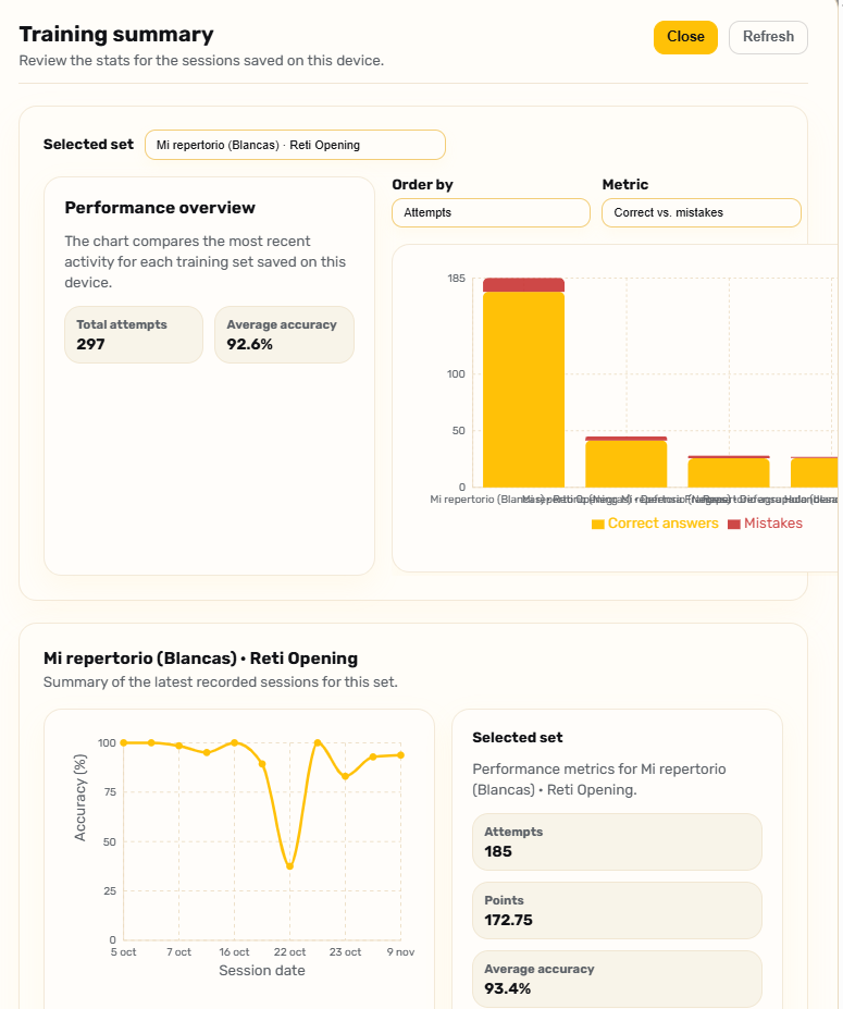Screenshot of the training summary in Amber Chess.